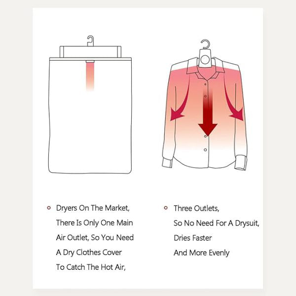 Portable Clothes Dryer, Fast Drying Cloth Suit Hanger